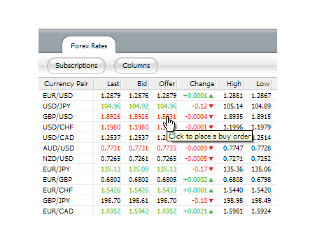 Quotations of currency pairs Quotations of currency pairs