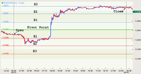 pivot point